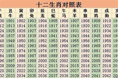 84属什么|八四年属什么生肖 84年属什么生肖及婚配情况分析